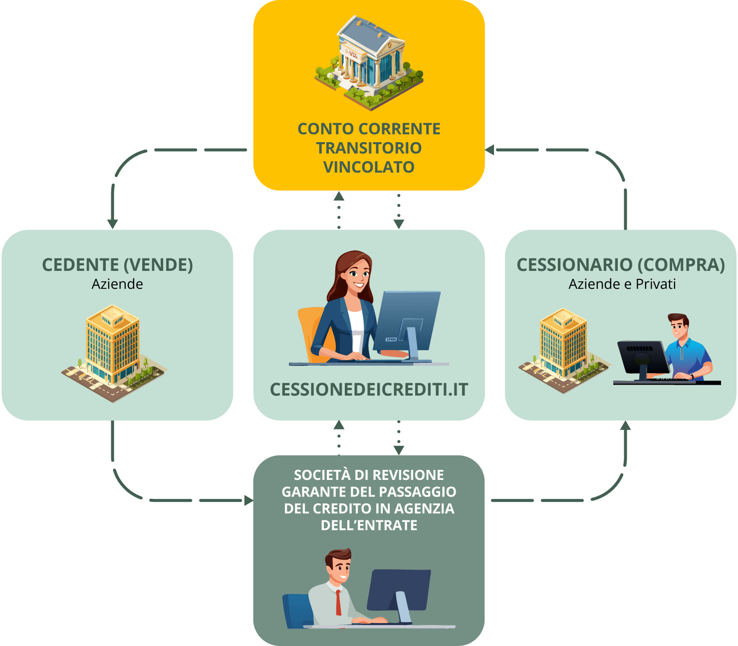 Home - Cessione dei Crediti Fiscali Home - Cessione dei Crediti Fiscali